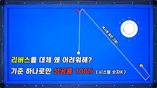 시스템 없이 리버스 성공률 100%!!기준점 하나로 끝!