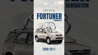 How Toyota Fortuner Has Evolved ? #shorts #fortuner