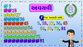 Std 6 Maths Chapter 3 Multiples (અવયવી એટલે શું?)