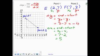 MPM2D Unit 1 A-Slope