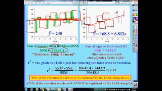 Chapter 3, Lesson #8 - Coefficient of Determination r^2