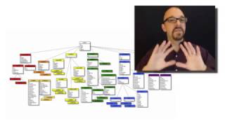 Metadata MOOC 4-12: Metadata Encoding and Transmission Standard (METS)