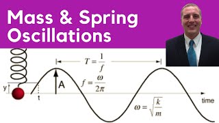 Simple Harmonic Motion, Mass and Spring, Hooke's Law, Energy in SHM