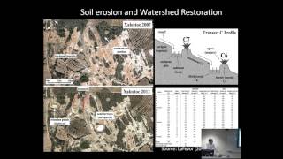 Research Challenges and Opportunities in Water Management