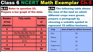 Class 6 Math Ch-5 Q 53 | Q 54 Math NCERT Exemplar Solution|MATH|NCERT|Data Handling|CBSE|MATH|Ch 5