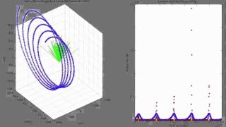 FP7 PRECISE Project Relative Orbit Motion