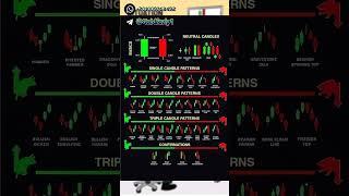 SINGLE & DOUBLE & TRIPLE Candlestick Patterns Template PDF FREE DOWNLOAD 💥🚀