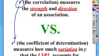 AP Statistics: Chapter 3, Video #6 - Coefficient of Determination (r^2)