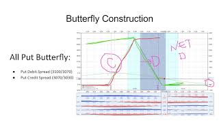 Directional Butterfly