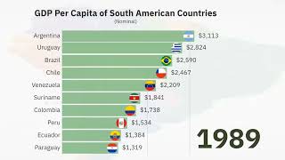 Richest Countries in South America by GDP Per Capita (Nominal) 1970-2022