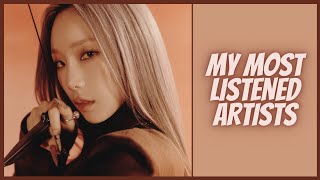 MY MOST LISTENED ARTISTS | FEBRUARY 2022 (SUN)