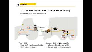 Funktionsbeschreibung einer hydraulischen 2-Leiter-Bremsanlage