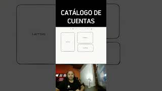 Catálogo de Cuentas en #contaportable #catalogodecuentas