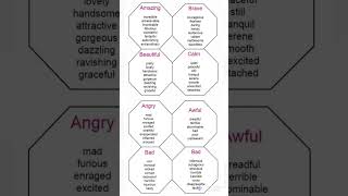 Useful Synonyms #viralshort #english#grammar  #synonyms