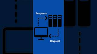 Servers | Asp.Net Core Fundamenatls