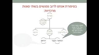 על סוגי סוגות-קצת על ז'אנרים בספרות