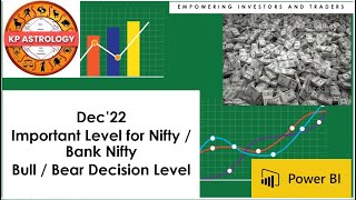 Dec’22 | Important Level for Nifty & Bank Nifty | Bull OR Bear Decision Level | Gann Secret Formula