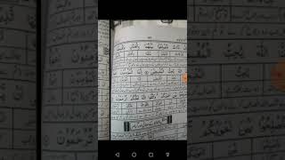 سورۃ الحجرات آیۃ نمبر 7 تا 13