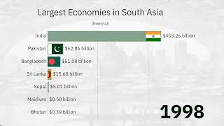 Largest Economies in South Asia by GDP (Nominal)  1980-2022