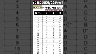 mppsc answerkey/mppsc pre answer key 2022#mppsc#mppsc update