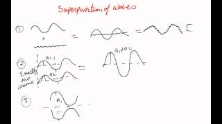 Superposition of Waves