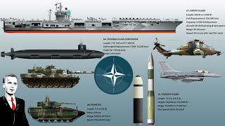 The 15 Most Powerful Weapons NATO Has Against Putin's Russia