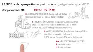 eco 1º 8 5 El PIB desde la perspectiva del gasto nacional