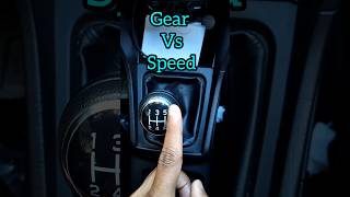 Speed vs Gear combination I #shorts