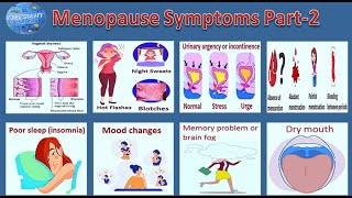 Menopause Symptoms Part 2