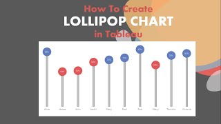 How To Create Lollipop Chart in Tableau