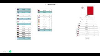 Eurovision 2019 Predictions - Historical Data + ESC United Ranking