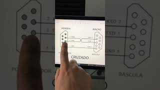 Armando de cable para conexión de báscula a computadora “Macho-Hembra CRUZADO”