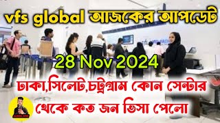 28 Nov🔺Vfs global থেকে আজকের পাসপোর্ট ডেলিভারি এবং রির্টান আপডেট | vfs global italy visa update 2024