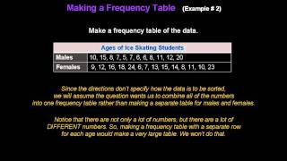 Frequency Tables - Konst Math