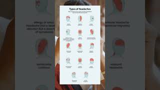 Types Of Headaches #health #healthy #healthfacts #shortvideo #shorts #headache #headaches