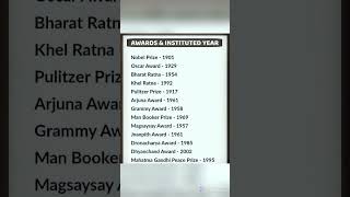 Famous Awards & their established year || #staticgk  #upsc_motivational_video #like_share_subscribe