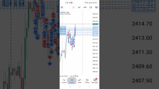 NO LOSS STRATEGY FOR FOREX TRADING (XAUUSD) GOLD PRO SIGNALS 🔥📈📉🔥🔥📉📈🔥