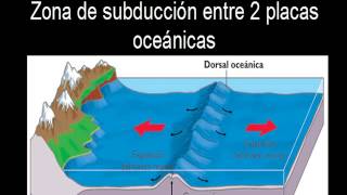 Tectonica de placas (La Mejor Explicación)