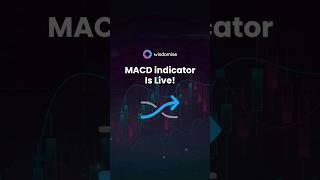 AI Indicators Upgrade: MACD (New) + RSI = Trading Power