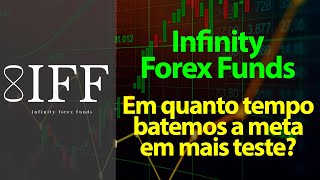 Infinity Forex Funds - Aprovando mais um teste de 25k