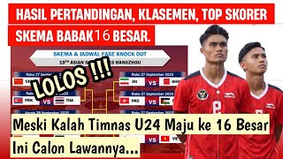 LOLOS!! Meski Kalah Timnas Indonesia U24 Tetap Maju ke 16 Besar | Ini Calon Lawan Indonesia