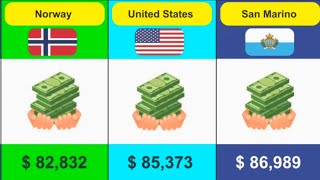 World Richest Countries (2024) #AbyazTW