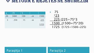 Matematike 6: Shumezimi me nje numer dyshifror.Problema.