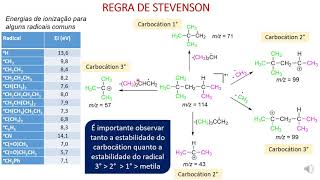 EM -  Reações de fragmentação   -  Parte 2