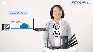 EtherWAN Industrial LTE Cellular Gateway _ Secured VPN Tunnel Function