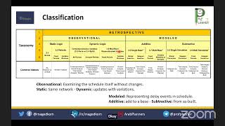 Delay Analysis and EOT Claims