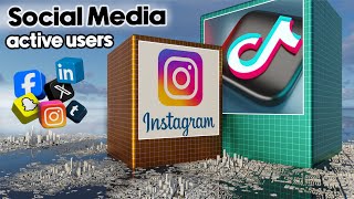 World Most Popular Social Media active users [3d comparison]