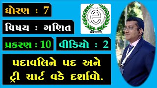 Class 7 Maths Chapter 10 Video-2 Expression with tree chart(પદાવલિને પદ અને ટ્રી ચાર્ટ વડે દર્શાવો.)