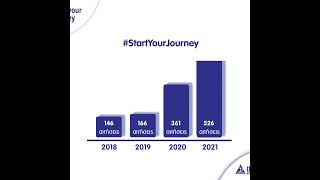 Start Your Journey- Απολογιστικό 2021