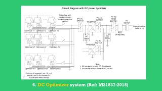 Type of Grid-Inverter and components in GCPV system